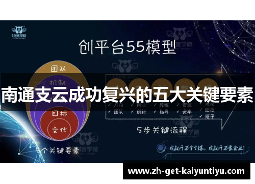 南通支云成功复兴的五大关键要素