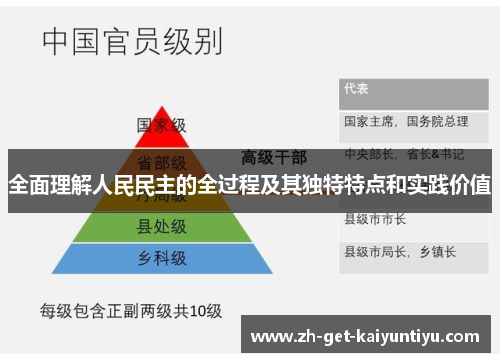 全面理解人民民主的全过程及其独特特点和实践价值
