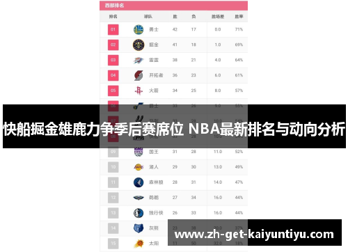 快船掘金雄鹿力争季后赛席位 NBA最新排名与动向分析