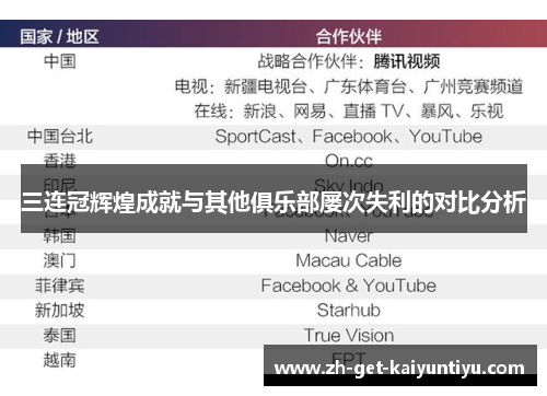 三连冠辉煌成就与其他俱乐部屡次失利的对比分析