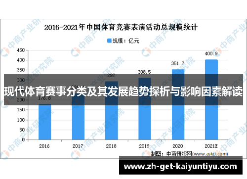 现代体育赛事分类及其发展趋势探析与影响因素解读