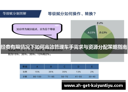 经费有限情况下如何高效管理车手需求与资源分配策略指南 经费有限情况下如何高效管理车手需求与资源分配策略指南