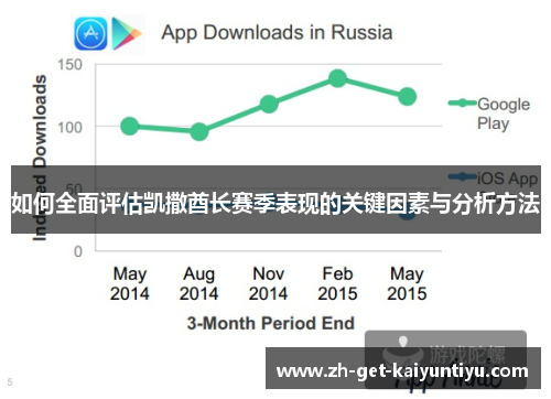 如何全面评估凯撒酋长赛季表现的关键因素与分析方法 如何全面评估凯撒酋长赛季表现的关键因素与分析方法