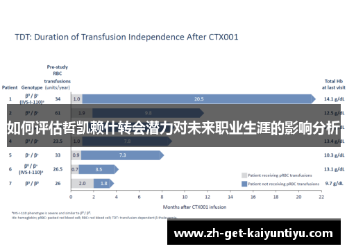 如何评估哲凯赖什转会潜力对未来职业生涯的影响分析