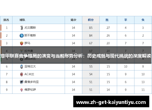 意甲联赛竞争格局的演变与当前形势分析:历史成就与现代挑战的深度解读 意甲联赛竞争格局的演变与当前形势分析:历史成就与现代挑战的深度解读