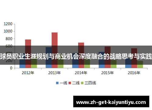 球员职业生涯规划与商业机会深度融合的战略思考与实践 球员职业生涯规划与商业机会深度融合的战略思考与实践