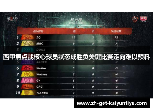 西甲焦点战核心球员状态成胜负关键比赛走向难以预料