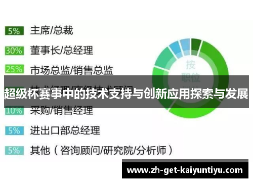 超级杯赛事中的技术支持与创新应用探索与发展 超级杯赛事中的技术支持与创新应用探索与发展