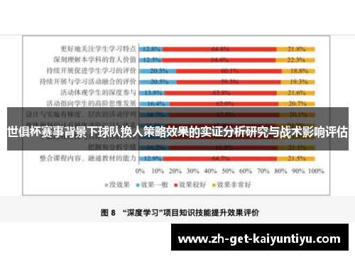 世俱杯赛事背景下球队换人策略效果的实证分析研究与战术影响评估